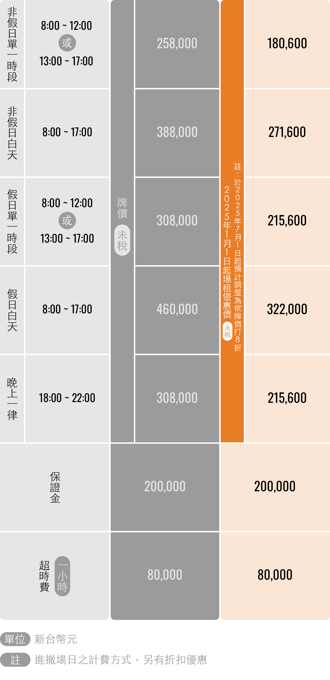 收費表