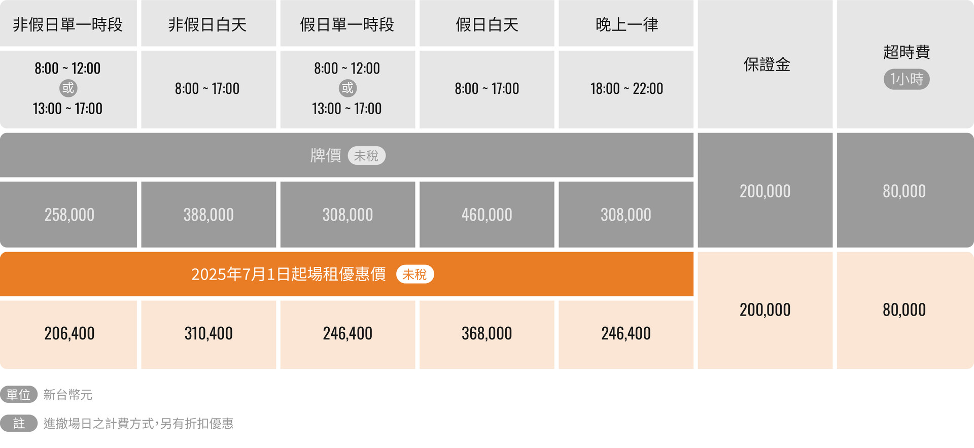 臺北文創會所