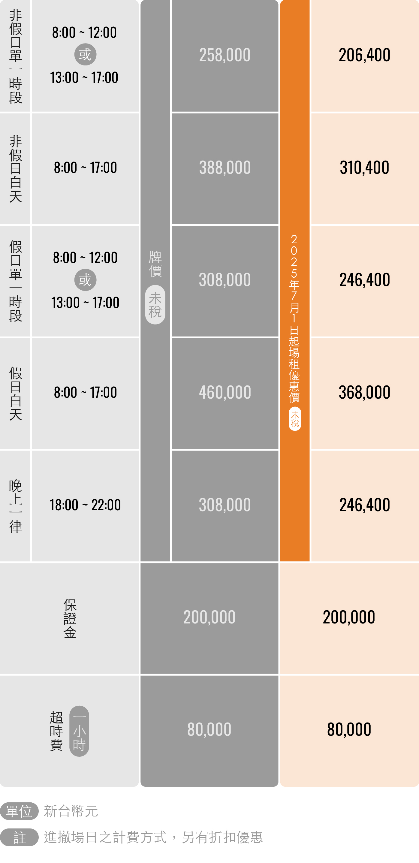 收費表